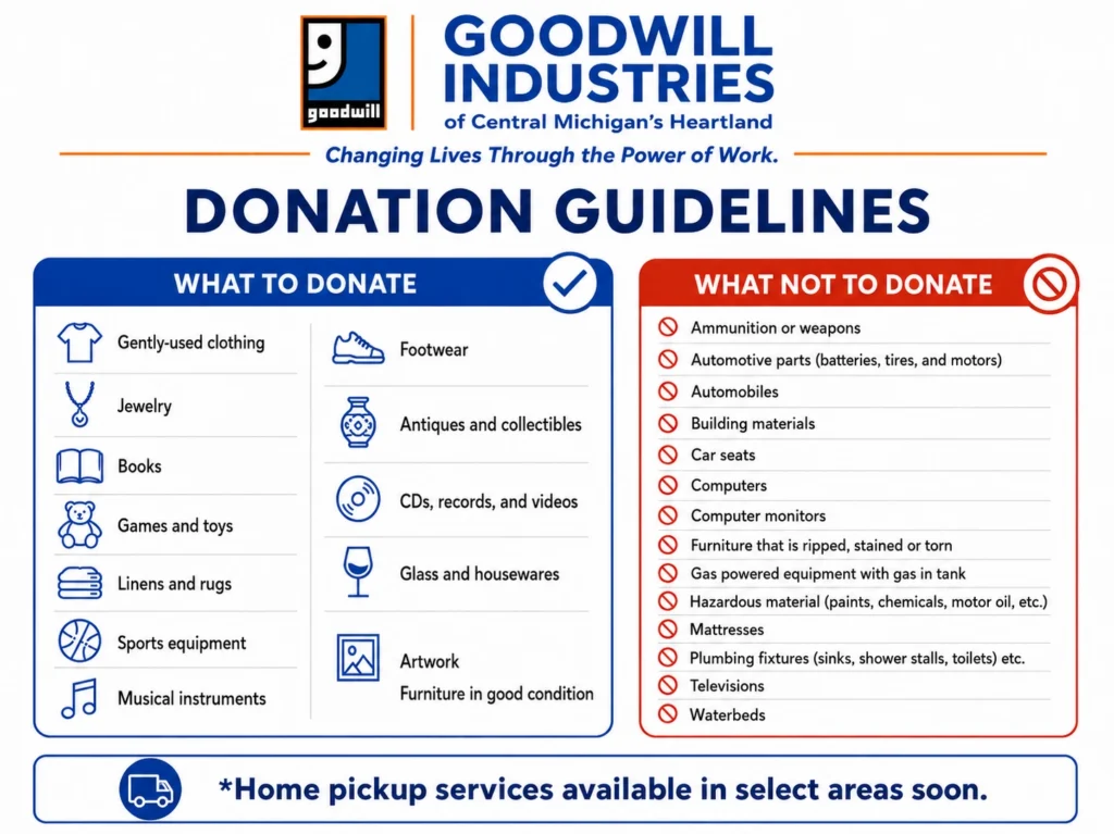 Goodwill Donation List